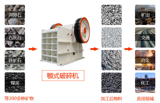 鄂式破碎機(jī)應(yīng)用范圍