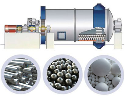 棒磨機(jī)工作原理
