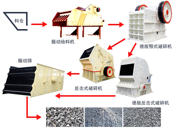 人工砂石生產(chǎn)線