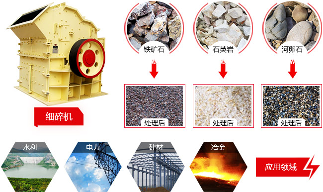 細(xì)碎機(jī)破碎物料的前后對(duì)比