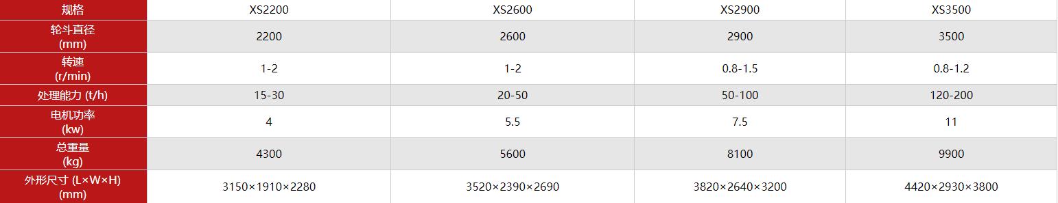 洗砂機(jī)型號參數(shù)表