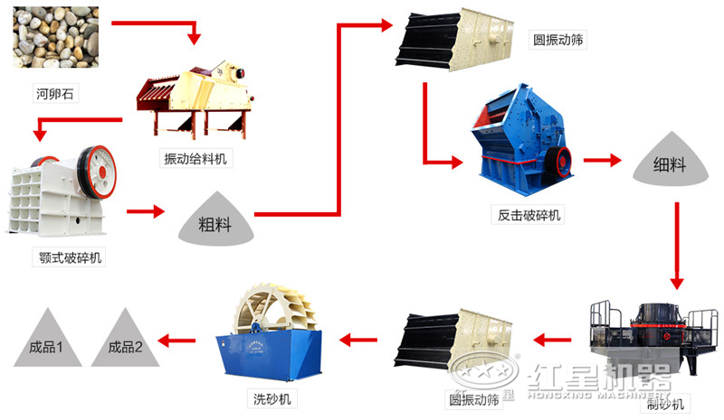 洗選工藝流程圖