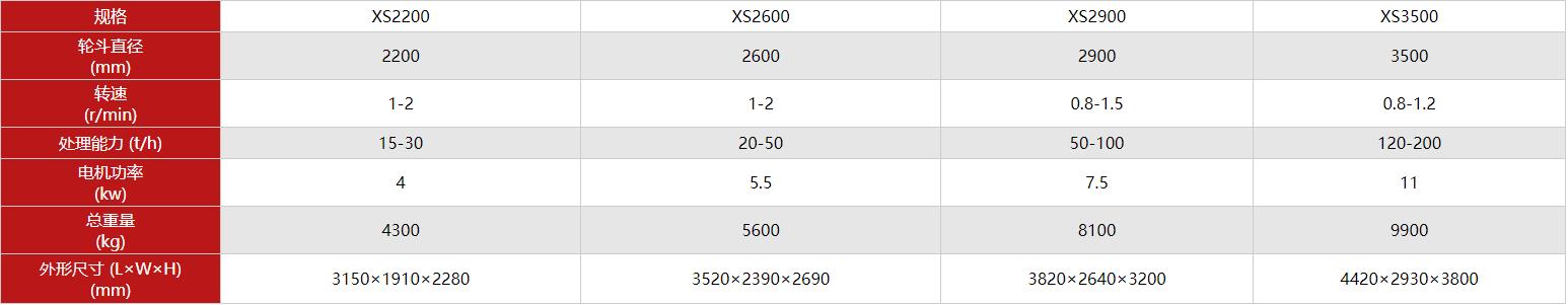 洗砂機(jī)規(guī)格型號參數(shù)表