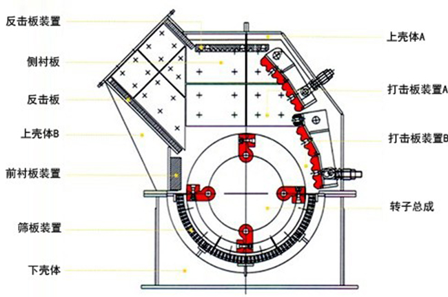 重錘式破碎機(jī)結(jié)構(gòu)
