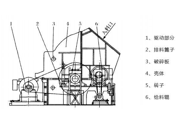 結(jié)構(gòu)圖