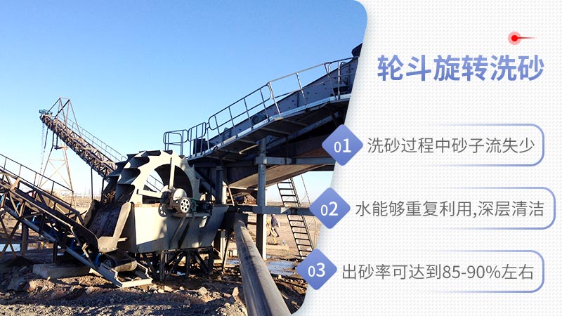 輪斗旋轉(zhuǎn)洗沙優(yōu)點(diǎn)